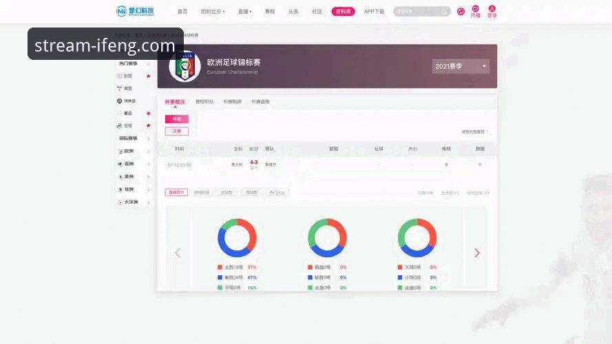 凤凰体育高清直播平台全面评测：稳定、清晰与未来观赛趋势分析