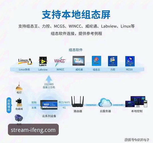 足球赛事直播 凤凰体育平台足球赛事直播技术架构深度分析:从信号采集到终端呈现的全面解析